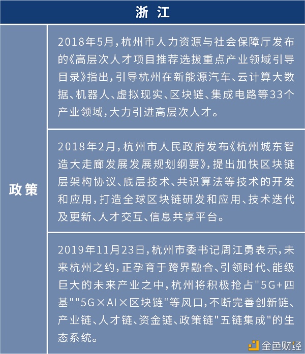 盘点:各地布局区块链 四十余个产业园为创业者提供红利期12 盘点:各地布局区块链 四十余个产业园为创业者提供红利期12