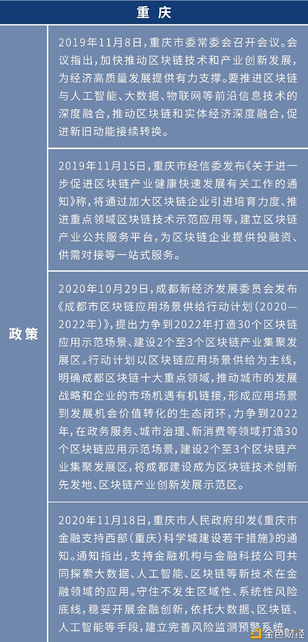 盘点:各地布局区块链 四十余个产业园为创业者提供红利期15 盘点:各地布局区块链 四十余个产业园为创业者提供红利期15