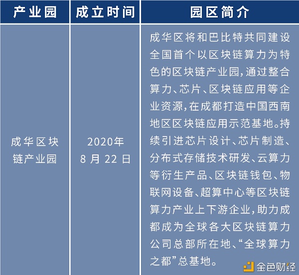 盘点:各地布局区块链 四十余个产业园为创业者提供红利期18 盘点:各地布局区块链 四十余个产业园为创业者提供红利期18