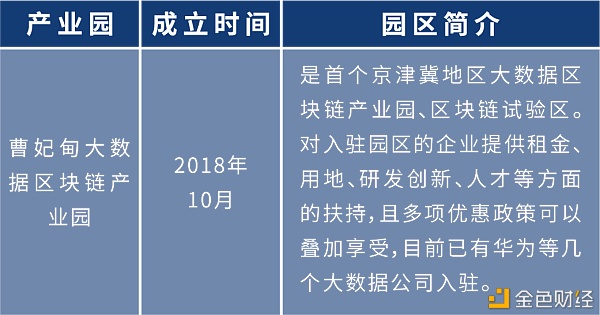 盘点:各地布局区块链 四十余个产业园为创业者提供红利期20 盘点:各地布局区块链 四十余个产业园为创业者提供红利期20
