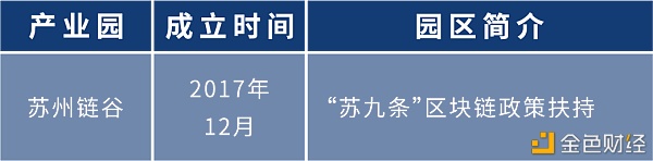 盘点:各地布局区块链 四十余个产业园为创业者提供红利期23 盘点:各地布局区块链 四十余个产业园为创业者提供红利期23