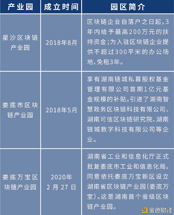 盘点:各地布局区块链 四十余个产业园为创业者提供红利期26 盘点:各地布局区块链 四十余个产业园为创业者提供红利期26