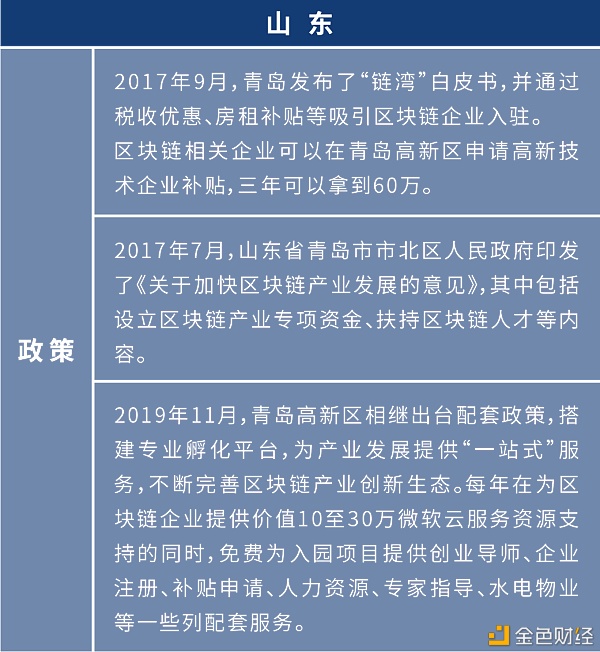 盘点:各地布局区块链 四十余个产业园为创业者提供红利期27 盘点:各地布局区块链 四十余个产业园为创业者提供红利期27