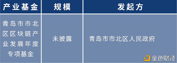 盘点:各地布局区块链 四十余个产业园为创业者提供红利期28 盘点:各地布局区块链 四十余个产业园为创业者提供红利期28