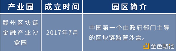 盘点:各地布局区块链 四十余个产业园为创业者提供红利期31 盘点:各地布局区块链 四十余个产业园为创业者提供红利期31