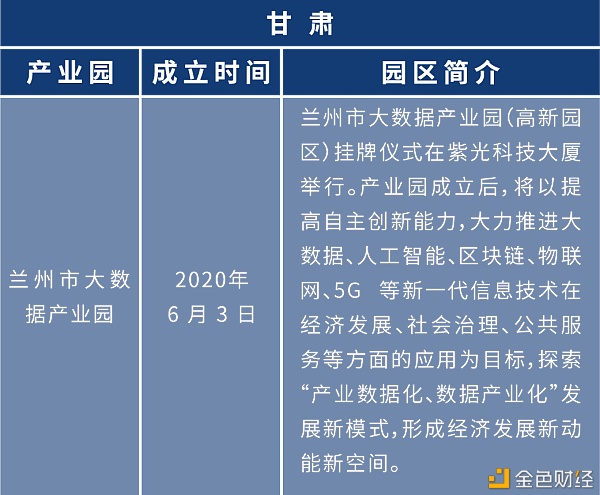 盘点:各地布局区块链 四十余个产业园为创业者提供红利期32 盘点:各地布局区块链 四十余个产业园为创业者提供红利期32