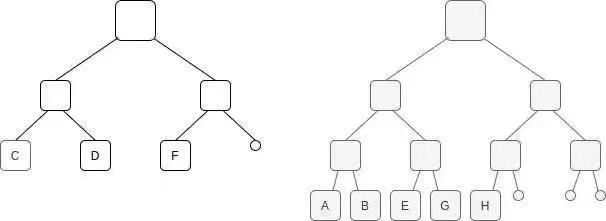 V神：以太坊状态中充斥「垃圾数据」背后的根源和解决方法1