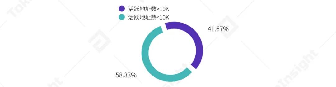 2020 Huobi 交易所年度总结 | TokenInsight9