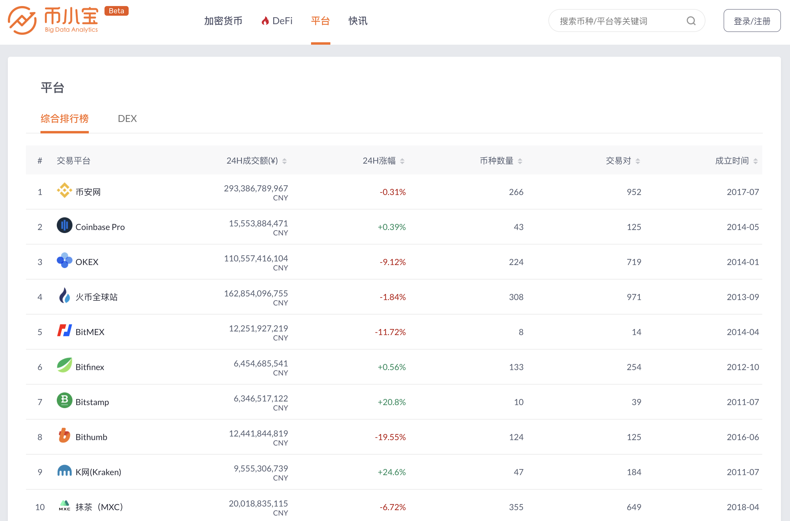 比特币在哪里买？|新手全指南3