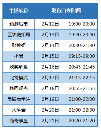Gate.io芝麻开门直播：过年十天乐，年初八币圈商学院直播间惊喜口令红包大派送