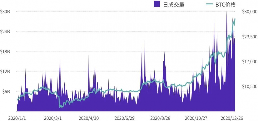 汇碧交易所2020年度总结2 汇碧交易所2020年度总结2