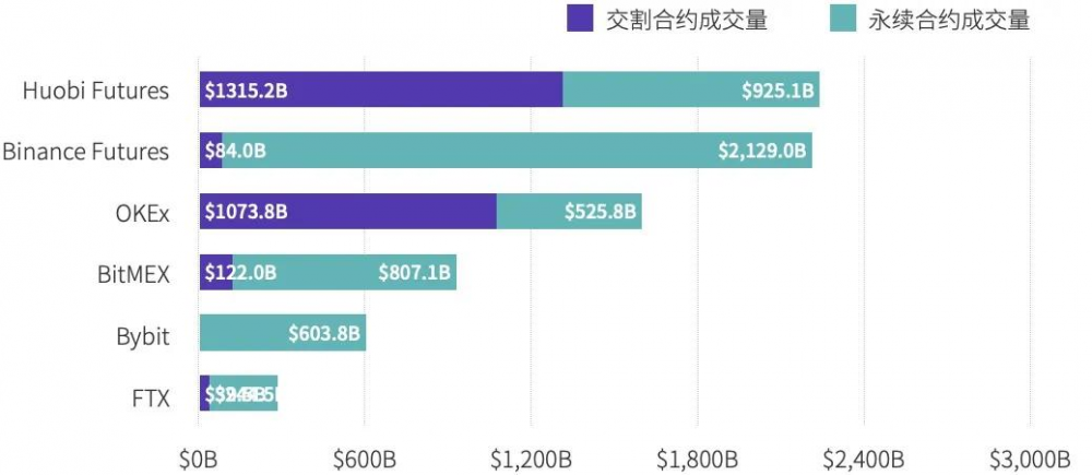 汇碧交易所2020年度总结4 汇碧交易所2020年度总结4