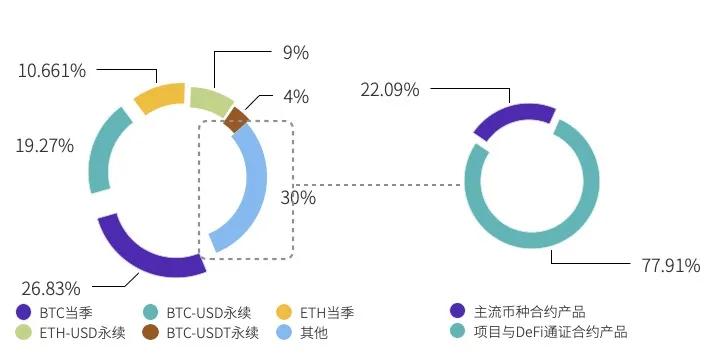 汇碧交易所2020年度总结5 汇碧交易所2020年度总结5