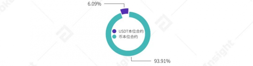 汇碧交易所2020年度总结6 汇碧交易所2020年度总结6