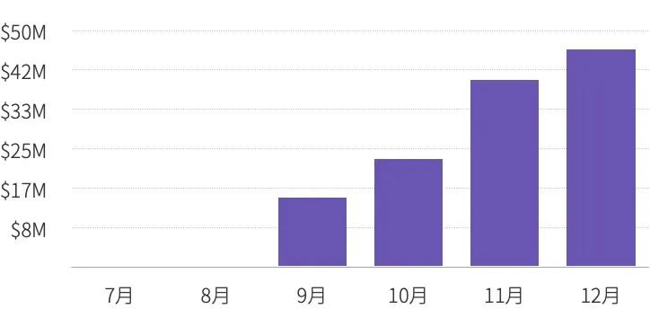 汇碧交易所2020年度总结7 汇碧交易所2020年度总结7