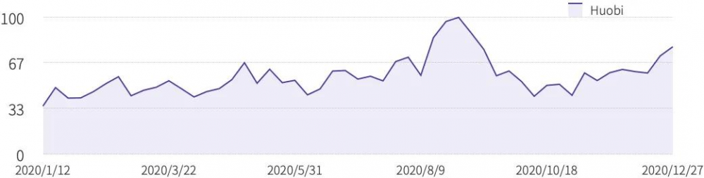 汇碧交易所2020年度总结10 汇碧交易所2020年度总结10