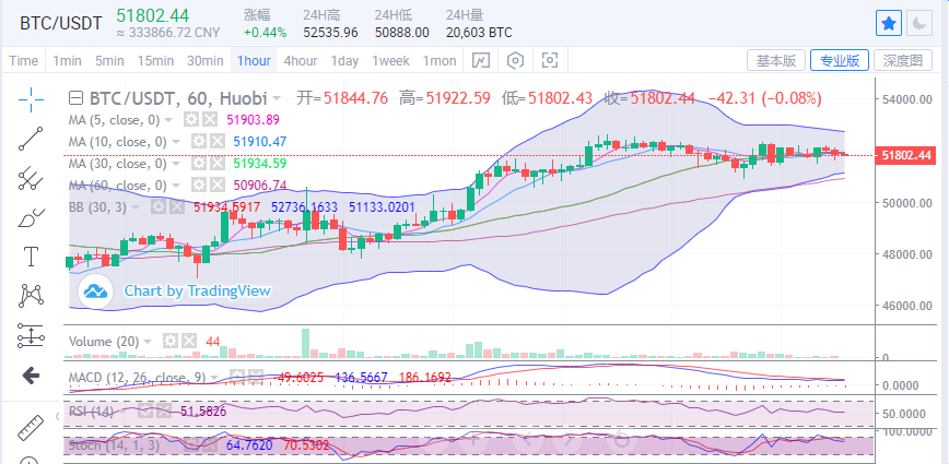 陈楚楚：比特币正在坚守以太坊1