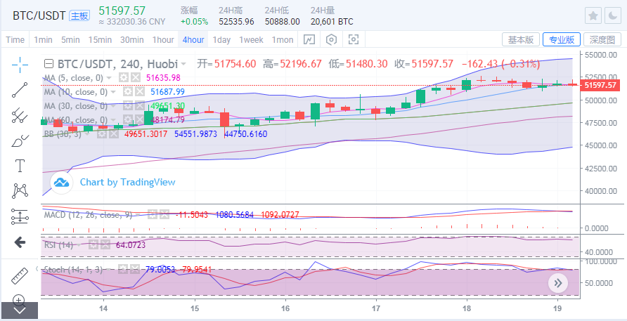 于继新：比特币跌宕起伏，以太坊整合储能不断突破新高度，势不可挡1