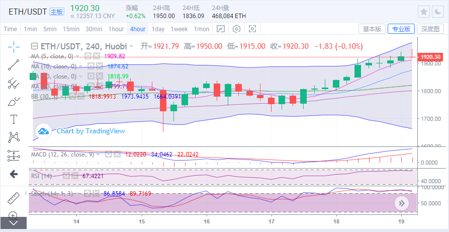 于继新：比特币跌宕起伏，以太坊整合储能不断突破新高度，势不可挡2