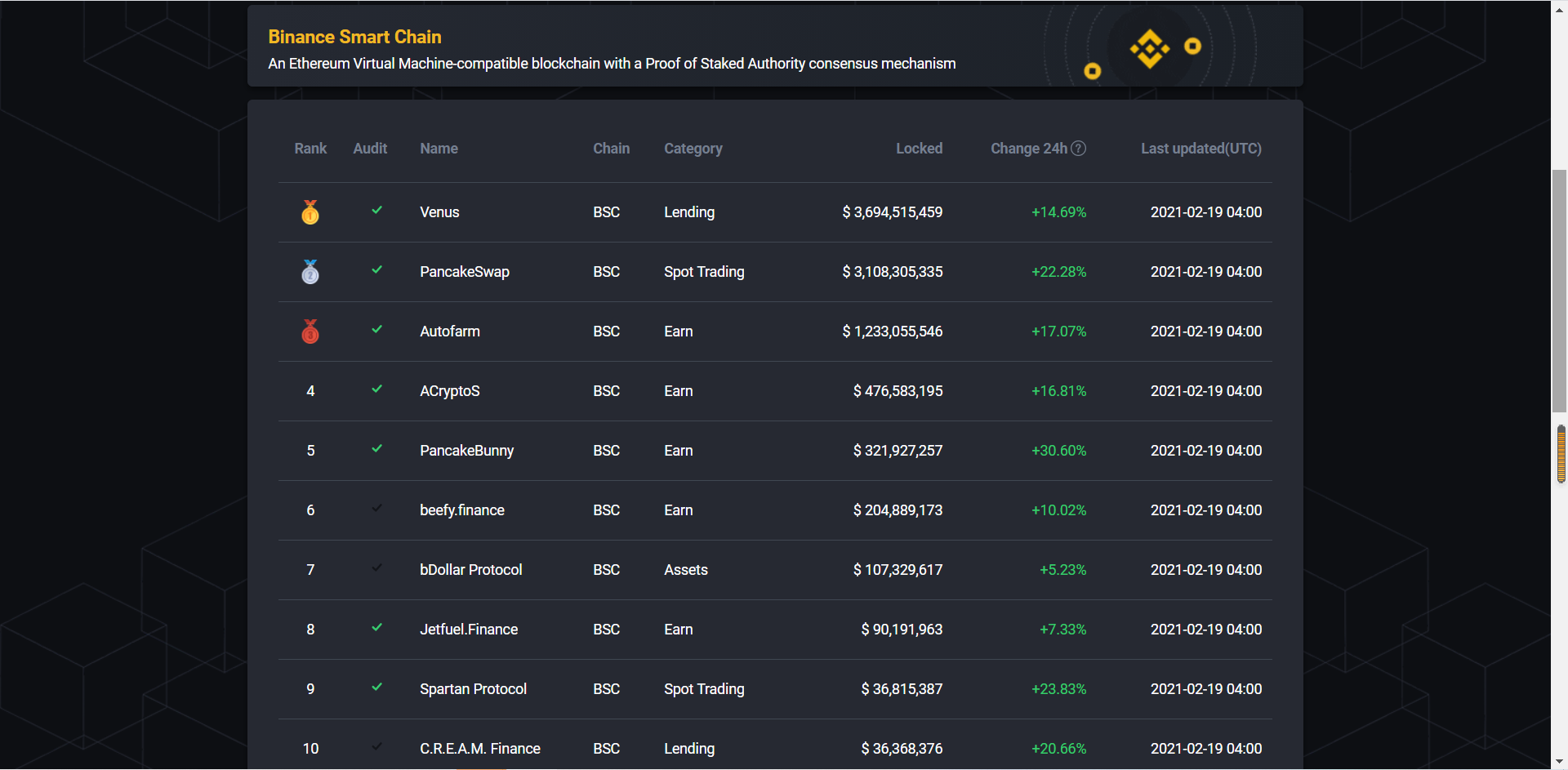 原创丨BSC系代币涨疯了，不想错过还怕追高怎么办？这里有一份上车指南3