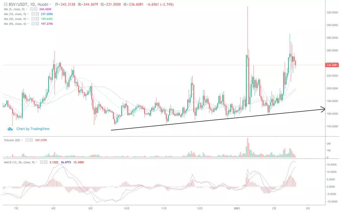大块头疯了吗？比特币有望升至50万美元一枚！3
