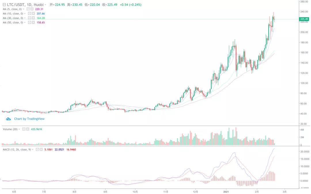 大块头疯了吗？比特币有望升至50万美元一枚！4
