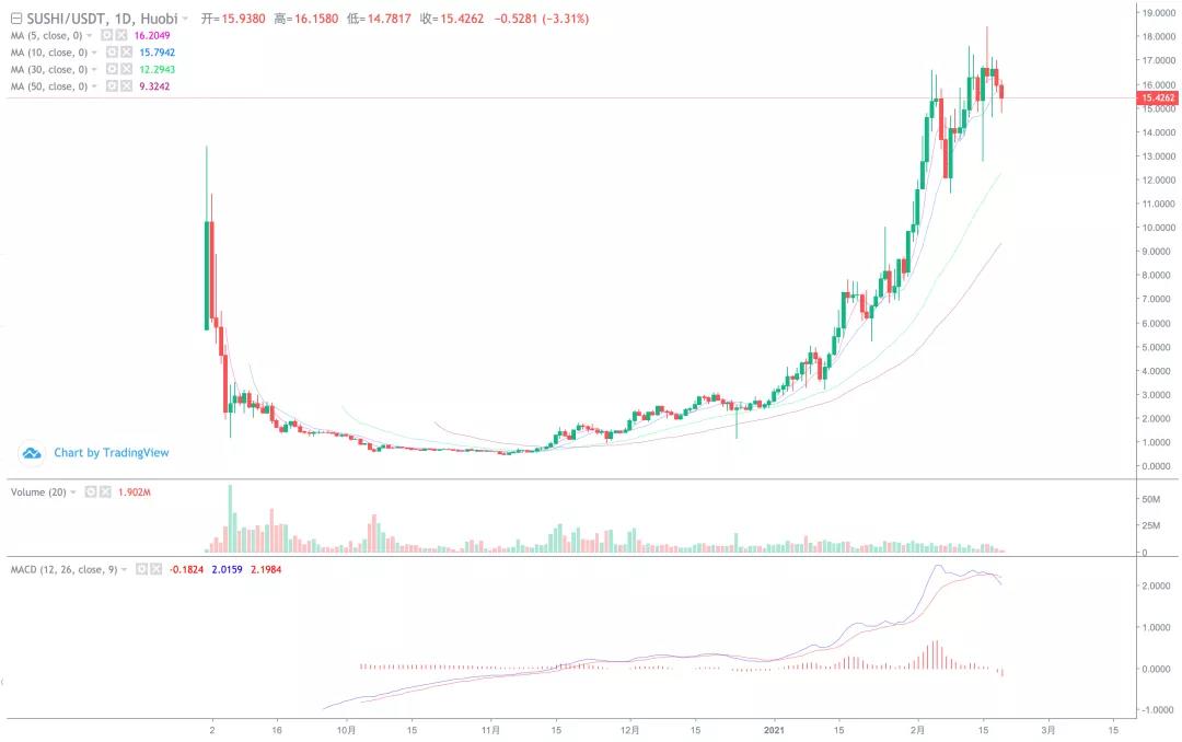 大块头疯了吗？比特币有望升至50万美元一枚！6