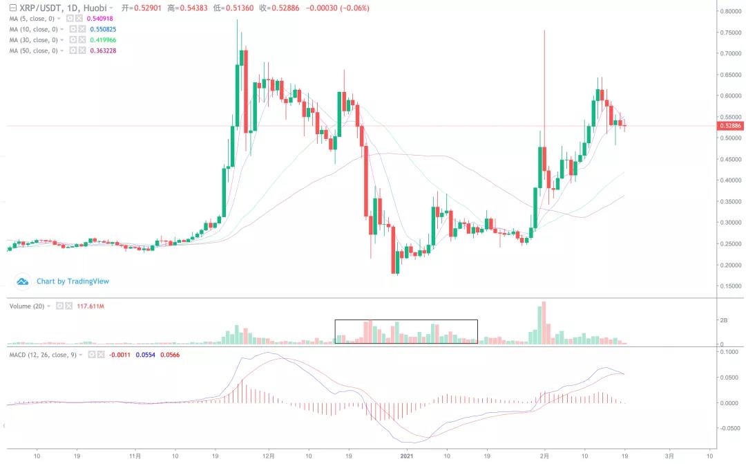大块头疯了吗？比特币有望升至50万美元一枚！8