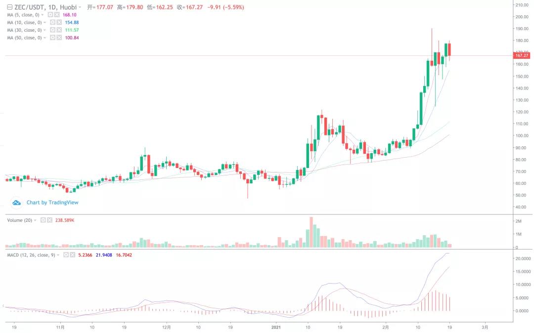 大块头疯了吗？比特币有望升至50万美元一枚！9