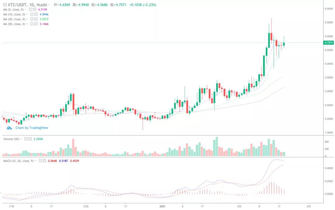 大块头疯了吗？比特币有望升至50万美元一枚！10