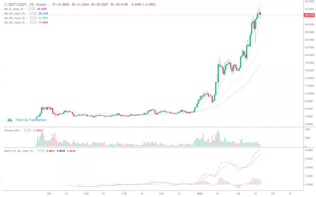 大块头疯了吗？比特币有望升至50万美元一枚！11
