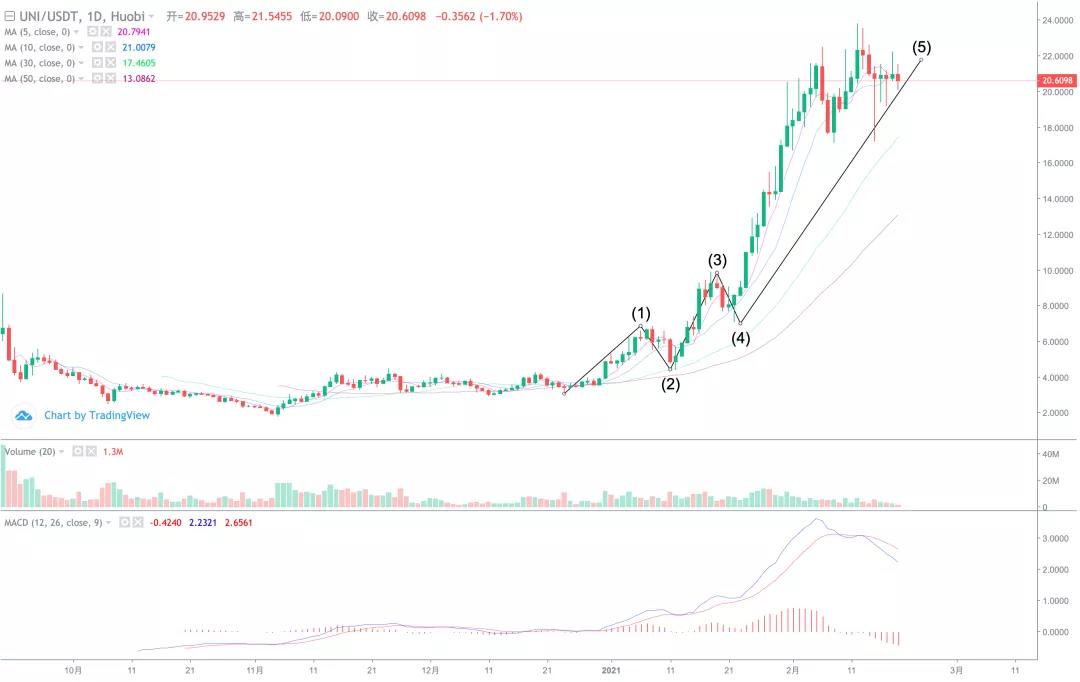 大块头疯了吗？比特币有望升至50万美元一枚！12