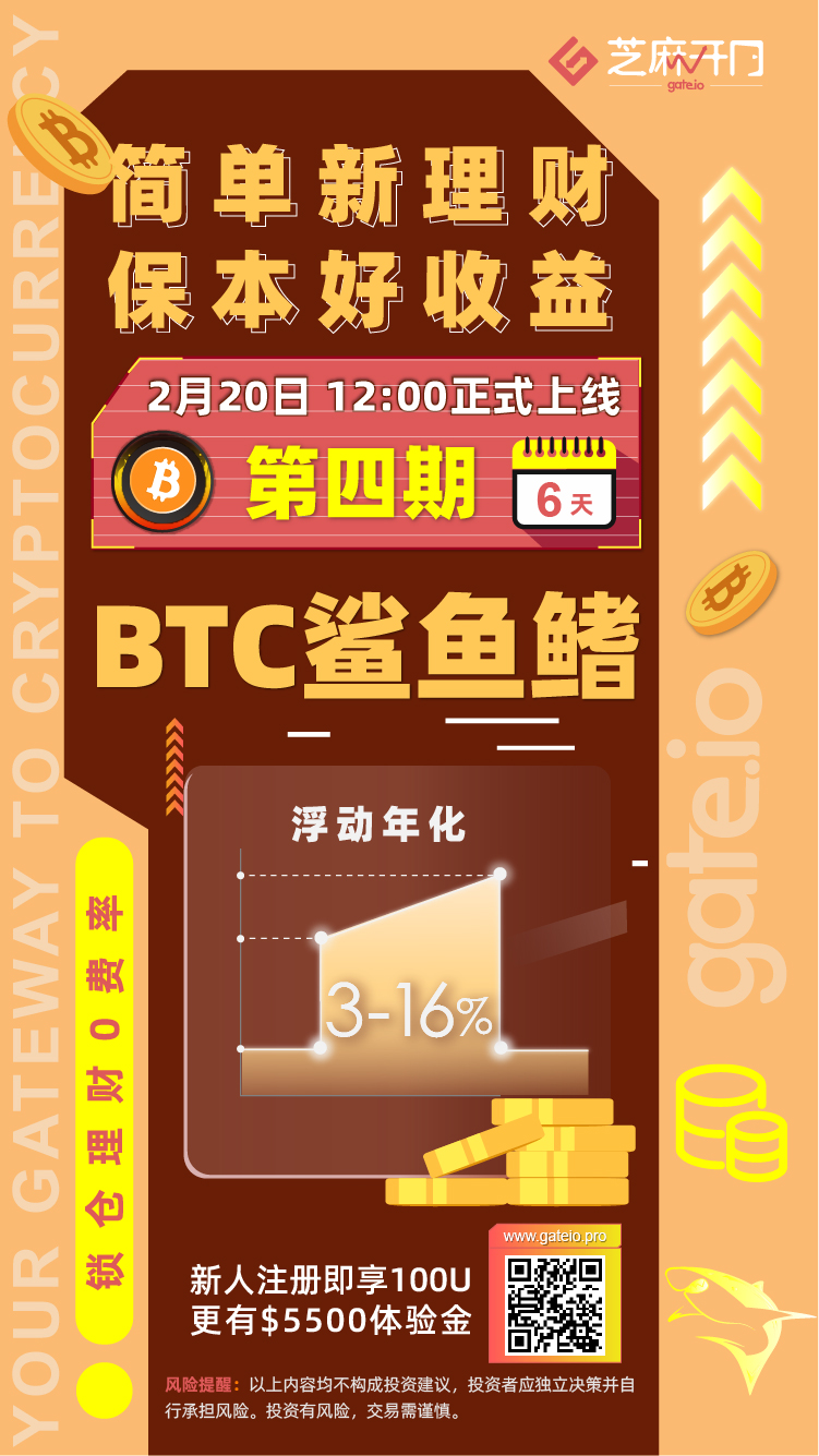 Gate.io“每周鲨鱼鳍”第4期 BTC鲨鱼鳍（6天）理财产品上线，浮动年化3-16%3