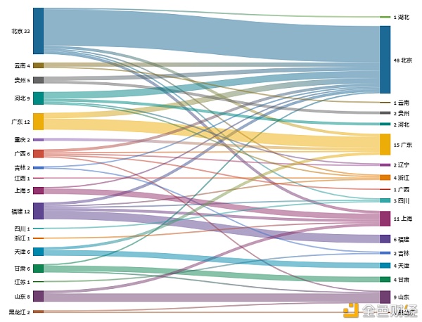 研报：2020年 政府区块链项目招投标普查报告3