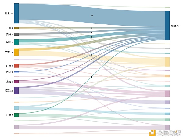 研报：2020年 政府区块链项目招投标普查报告4