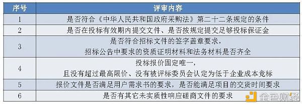 研报：2020年 政府区块链项目招投标普查报告13