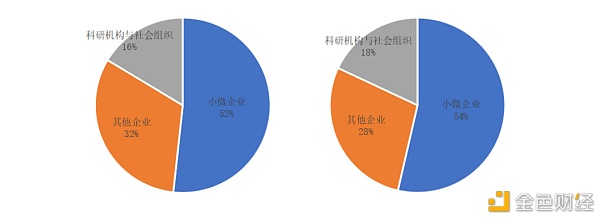 研报：2020年 政府区块链项目招投标普查报告20