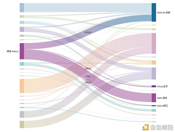 研报：2020年 政府区块链项目招投标普查报告27
