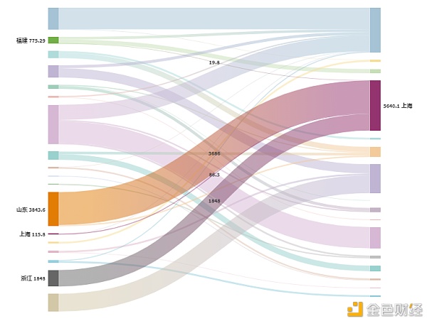 研报：2020年 政府区块链项目招投标普查报告28