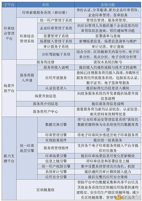 研报：2020年 政府区块链项目招投标普查报告32