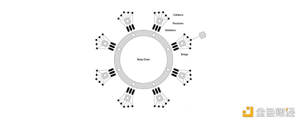 2021年 这些波卡生态项目准备做什么？