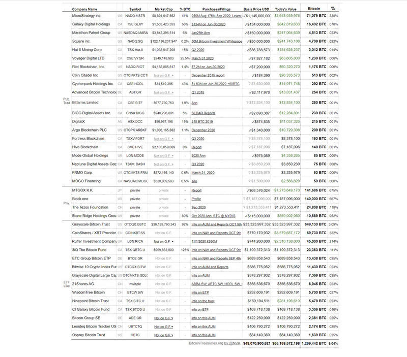 24小时27亿,比特币突破5.2万美元1 24小时27亿,比特币突破5.2万美元1