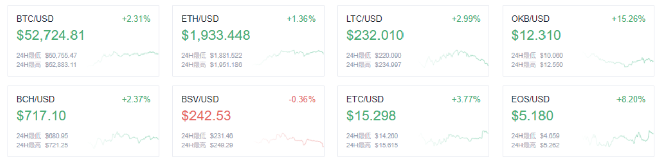 欧易欧客晚报：世界经济论坛发布2021年区块链四大预测