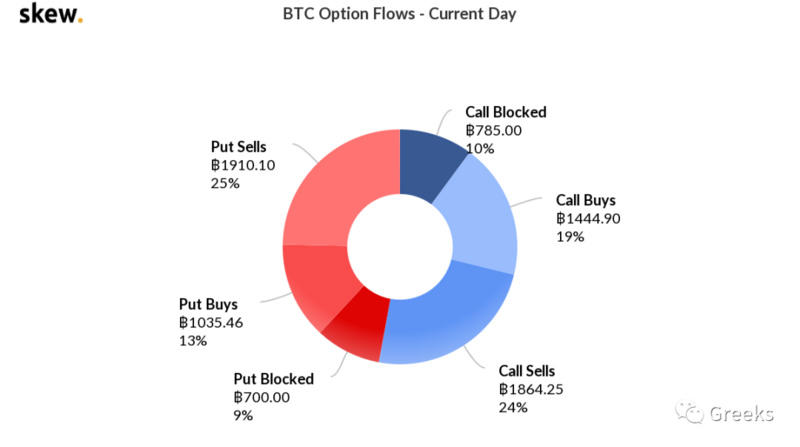 期权市场公告:0219-新高来临2 期权市场公告:0219-新高来临2