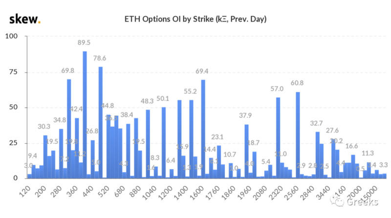 期权市场公告:0219-新高来临8 期权市场公告:0219-新高来临8