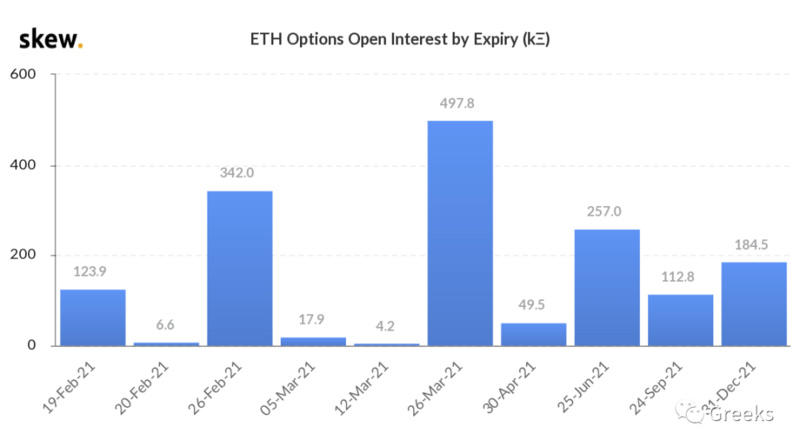 期权市场公告:0219-新高来临9 期权市场公告:0219-新高来临9
