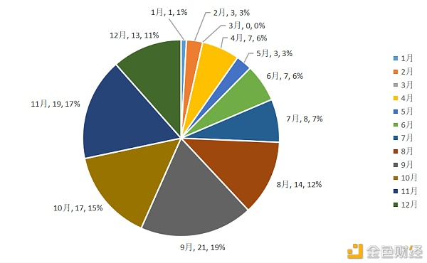 研究报告:《2020年政府区块链项目招标概况报告》1 研究报告:《2020年政府区块链项目招标概况报告》1