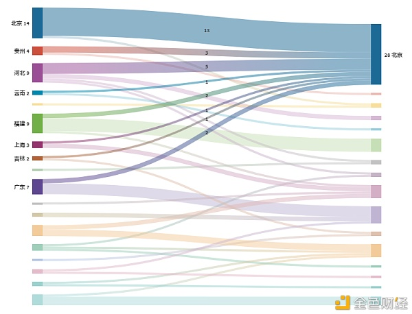 研究报告:《2020年政府区块链项目招标概况报告》24 研究报告:《2020年政府区块链项目招标概况报告》24