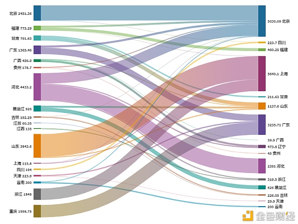 研究报告:《2020年政府区块链项目招标概况报告》26 研究报告:《2020年政府区块链项目招标概况报告》26