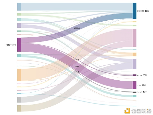 研究报告:《2020年政府区块链项目招标概况报告》27 研究报告:《2020年政府区块链项目招标概况报告》27